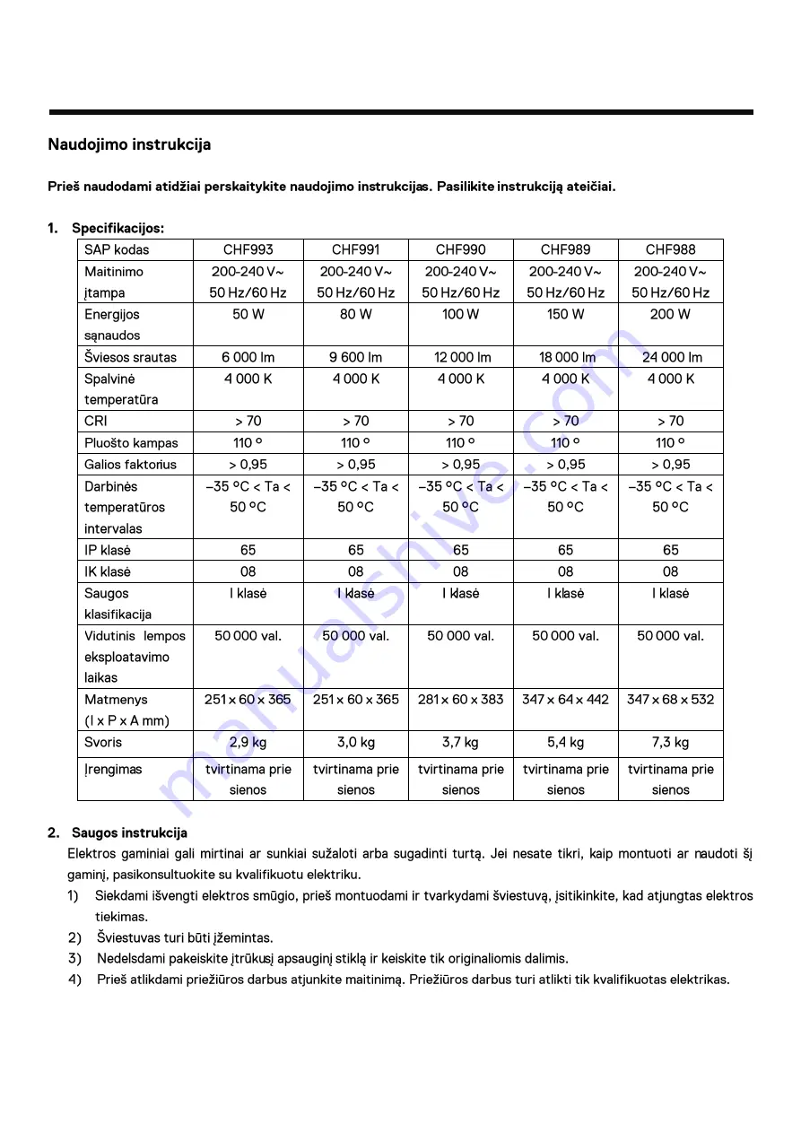 ONNLINE CHF988 Скачать руководство пользователя страница 20