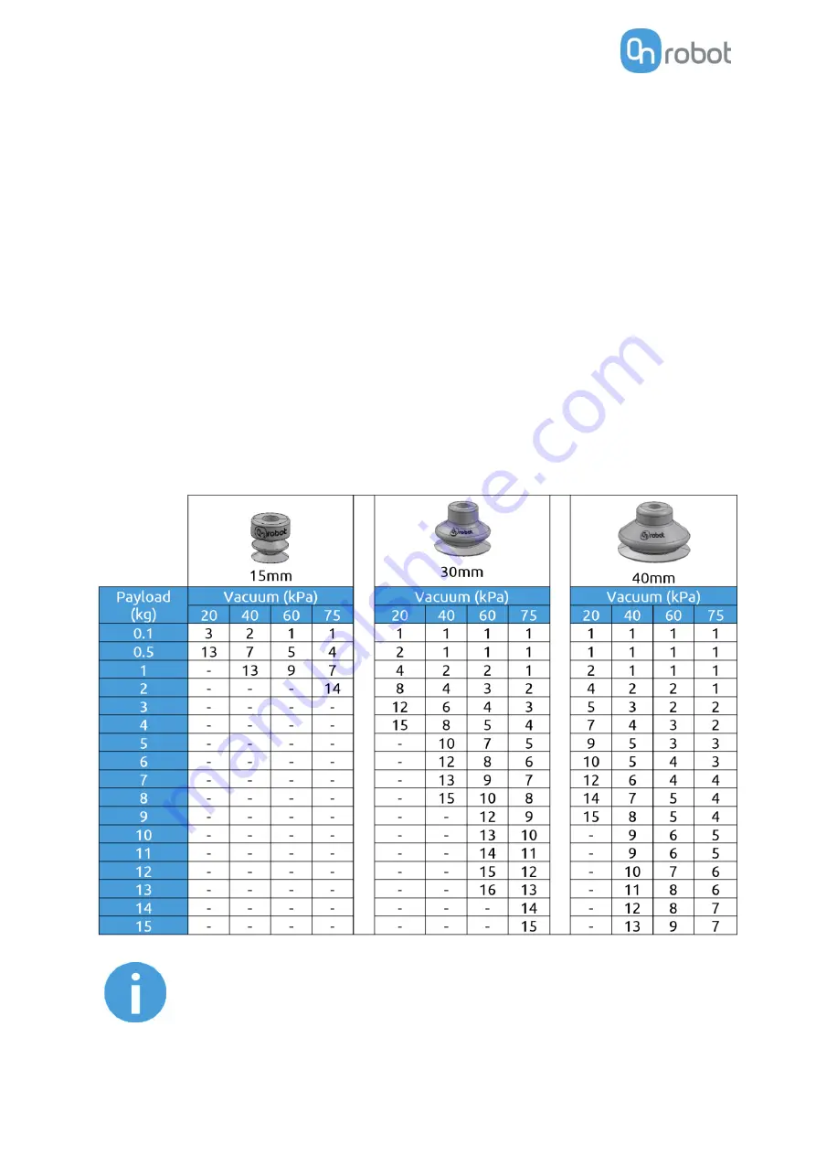 OnRobot 3FG15 User Manual Download Page 124