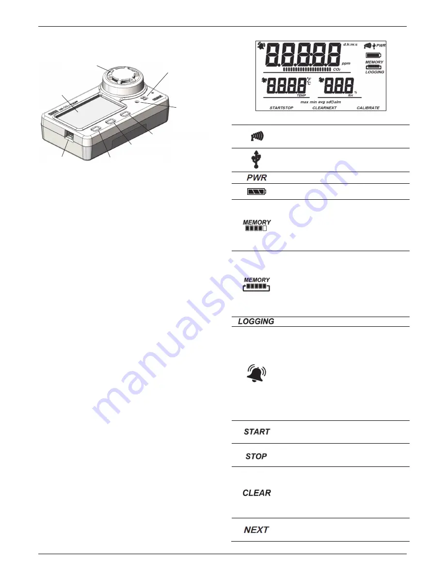 Onset HOBO MX CO2 Logger Manual Download Page 3