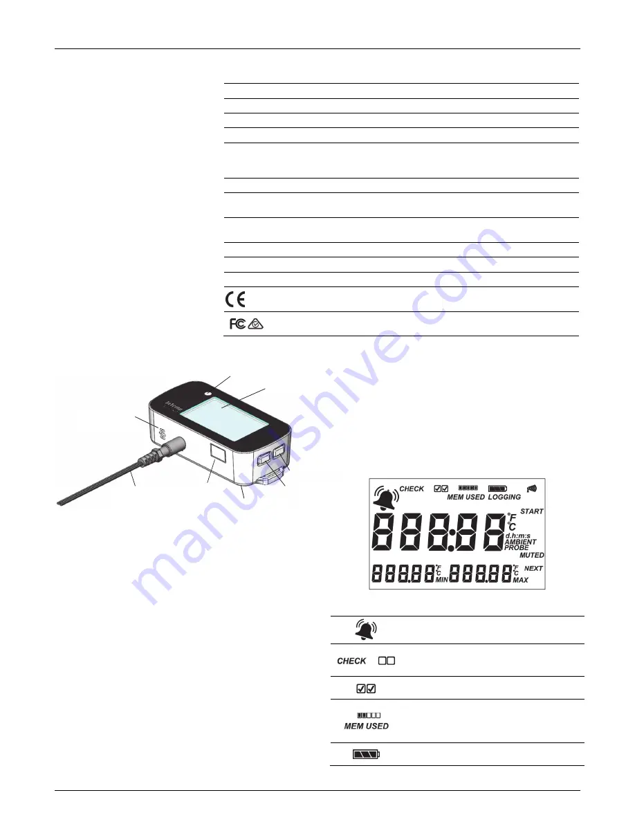 Onset InTemp CX400 Series Manual Download Page 2