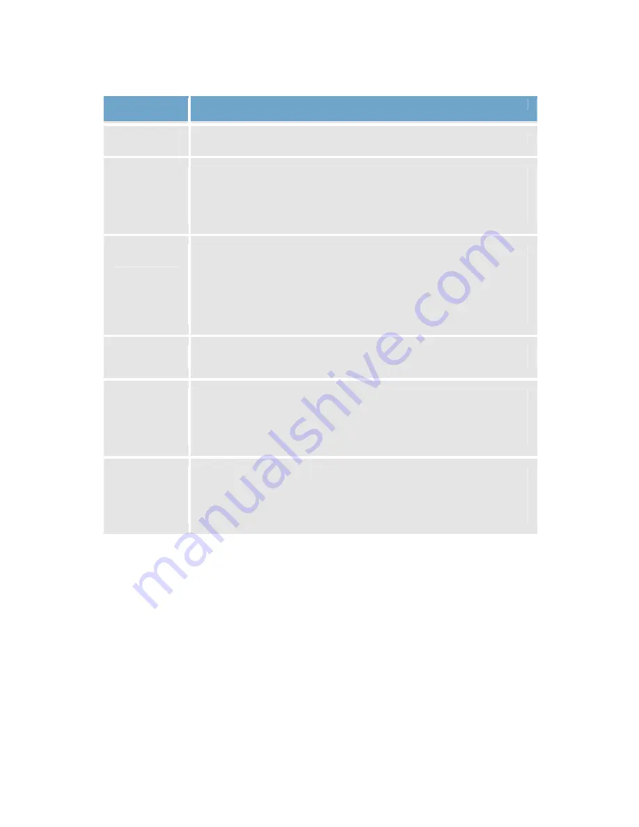 OnSSI NetDVMS 6.5f User Manual Download Page 247