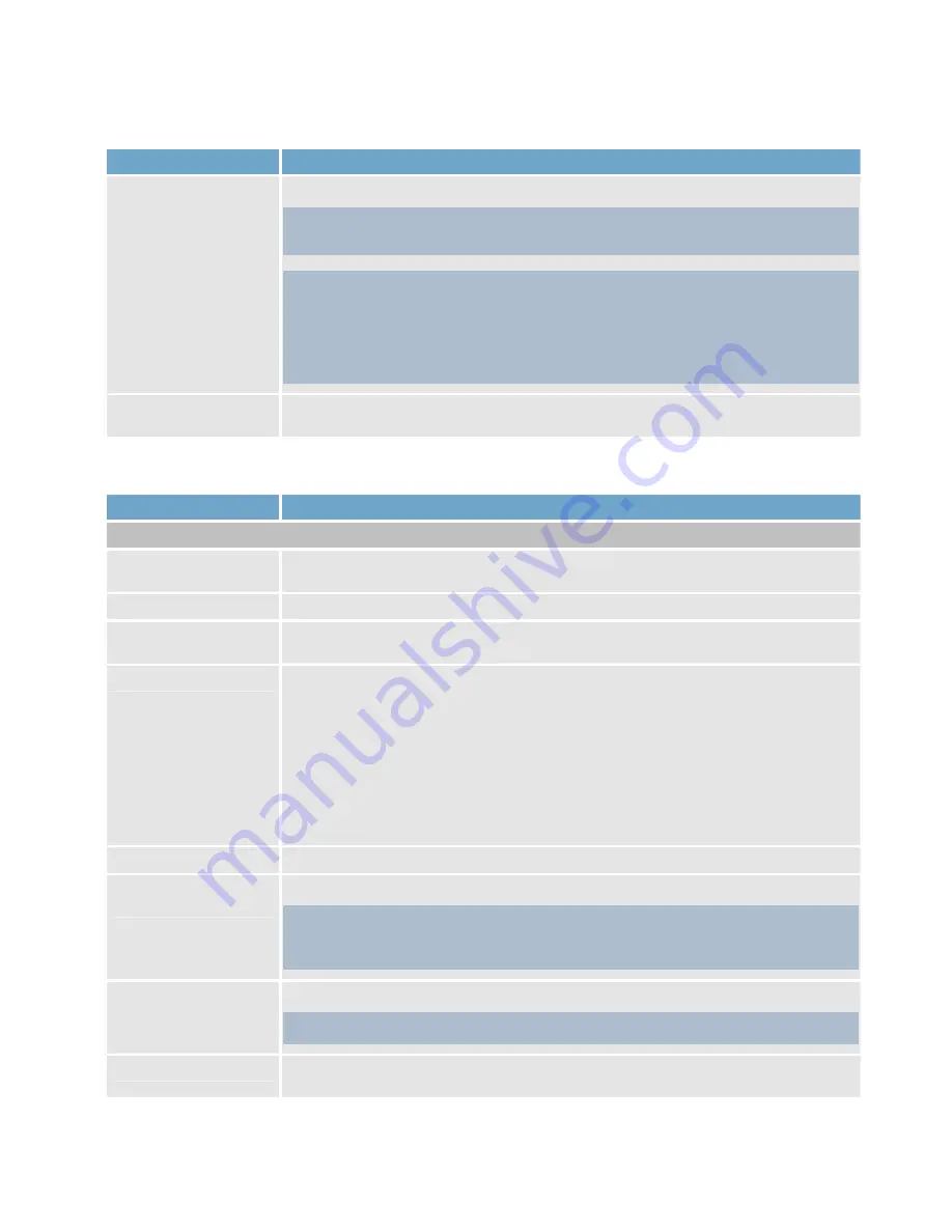 OnSSI RC-E User Manual Download Page 130