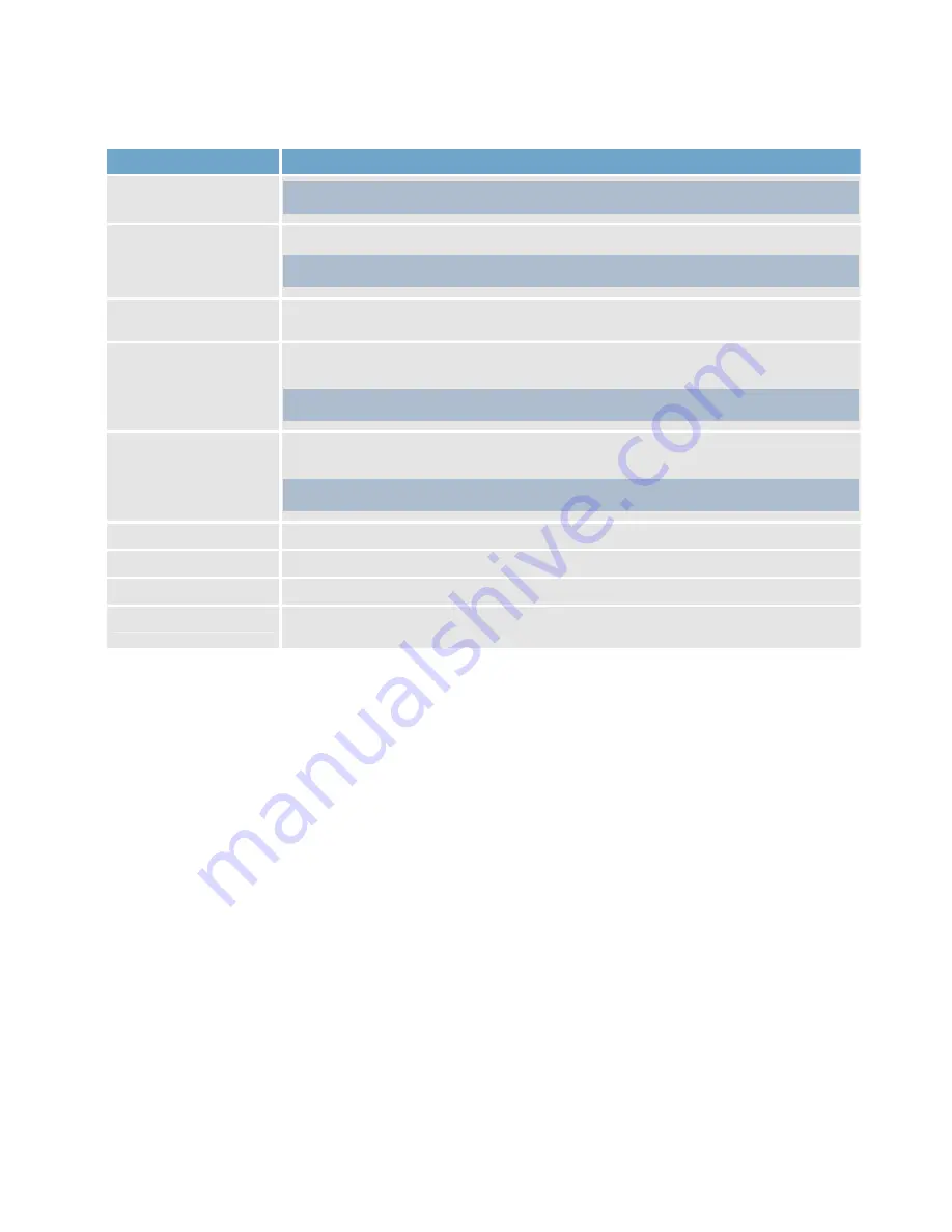 OnSSI RC-E User Manual Download Page 131