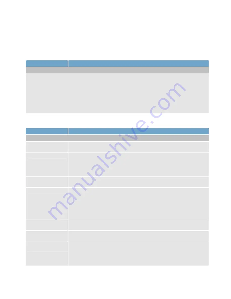 OnSSI RC-E User Manual Download Page 132