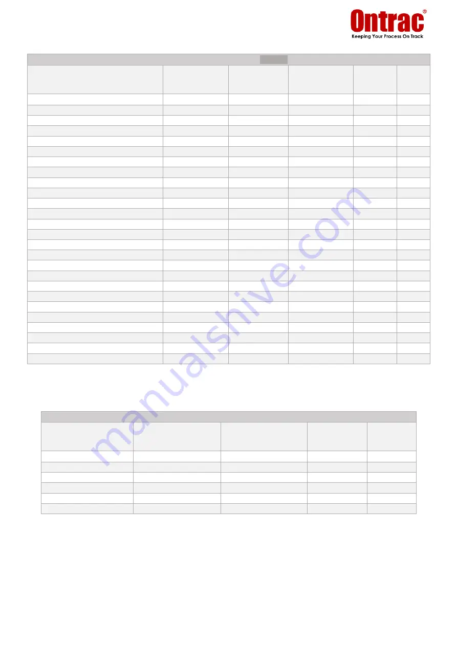 ontrac Multitrac MME Series Operation Instructions Manual Download Page 22