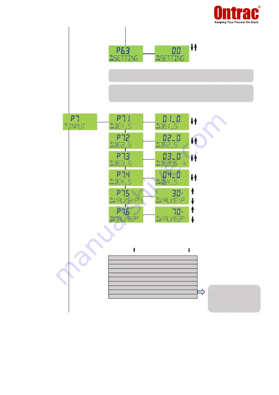 ontrac Multitrac MME Series Operation Instructions Manual Download Page 64