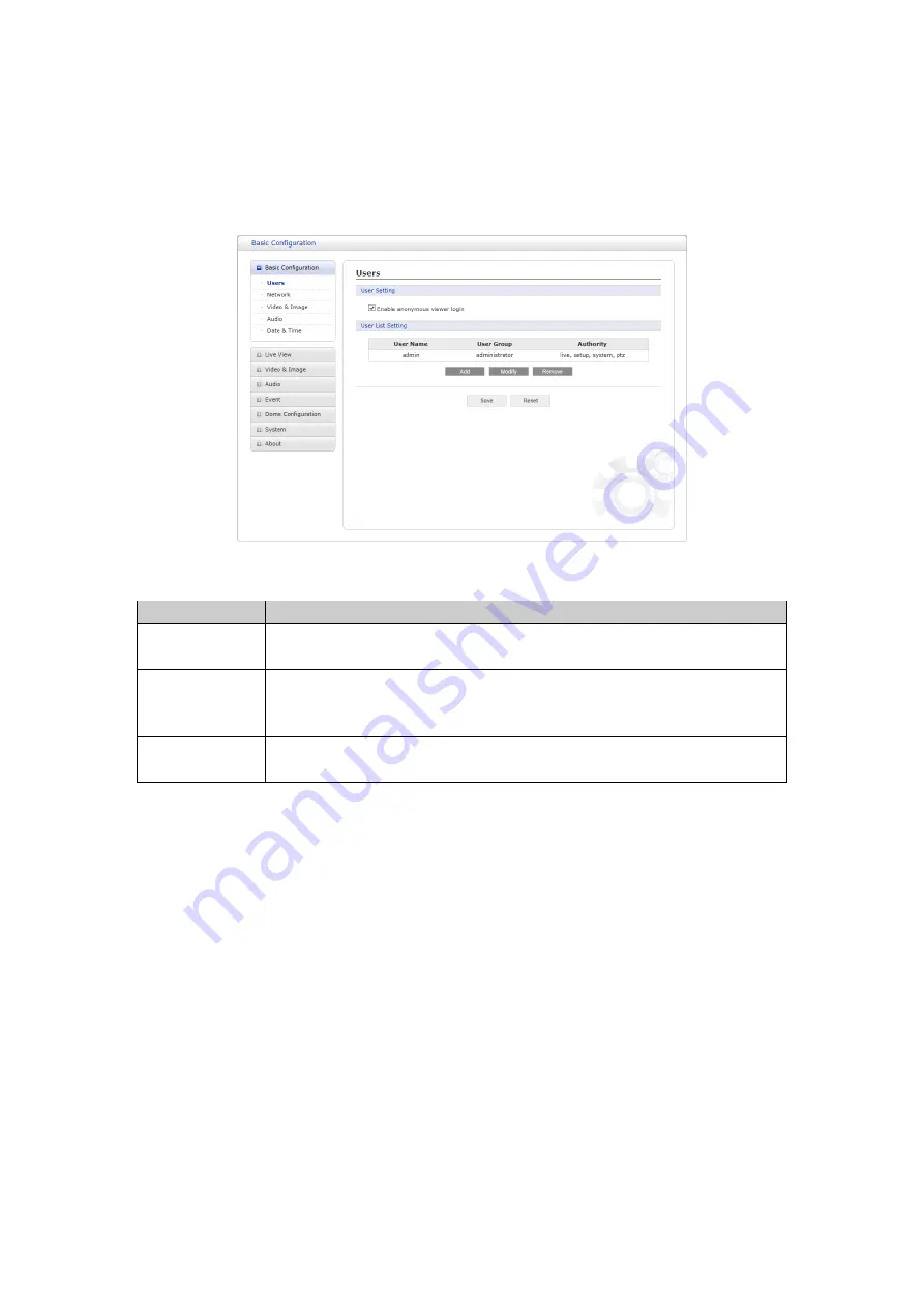 Onvif IPSD30X2WI User Manual Download Page 22