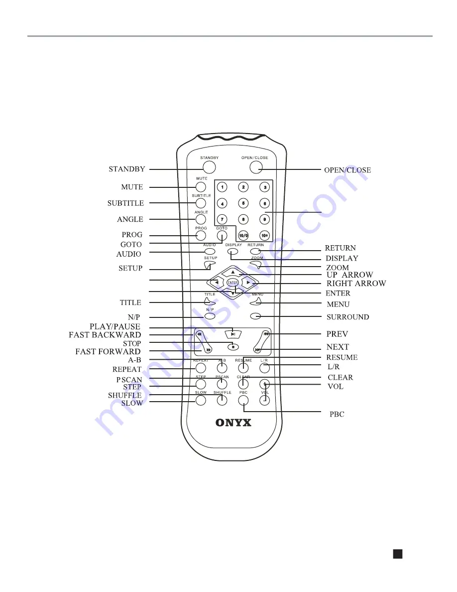 Onyx SW2200XS Instruction Manual Download Page 6