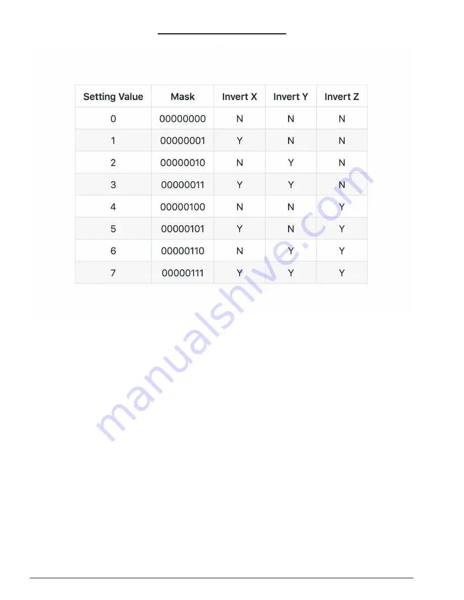 ooznest WorkBee CNC xPro V3 Assembly & Commissioning Download Page 26