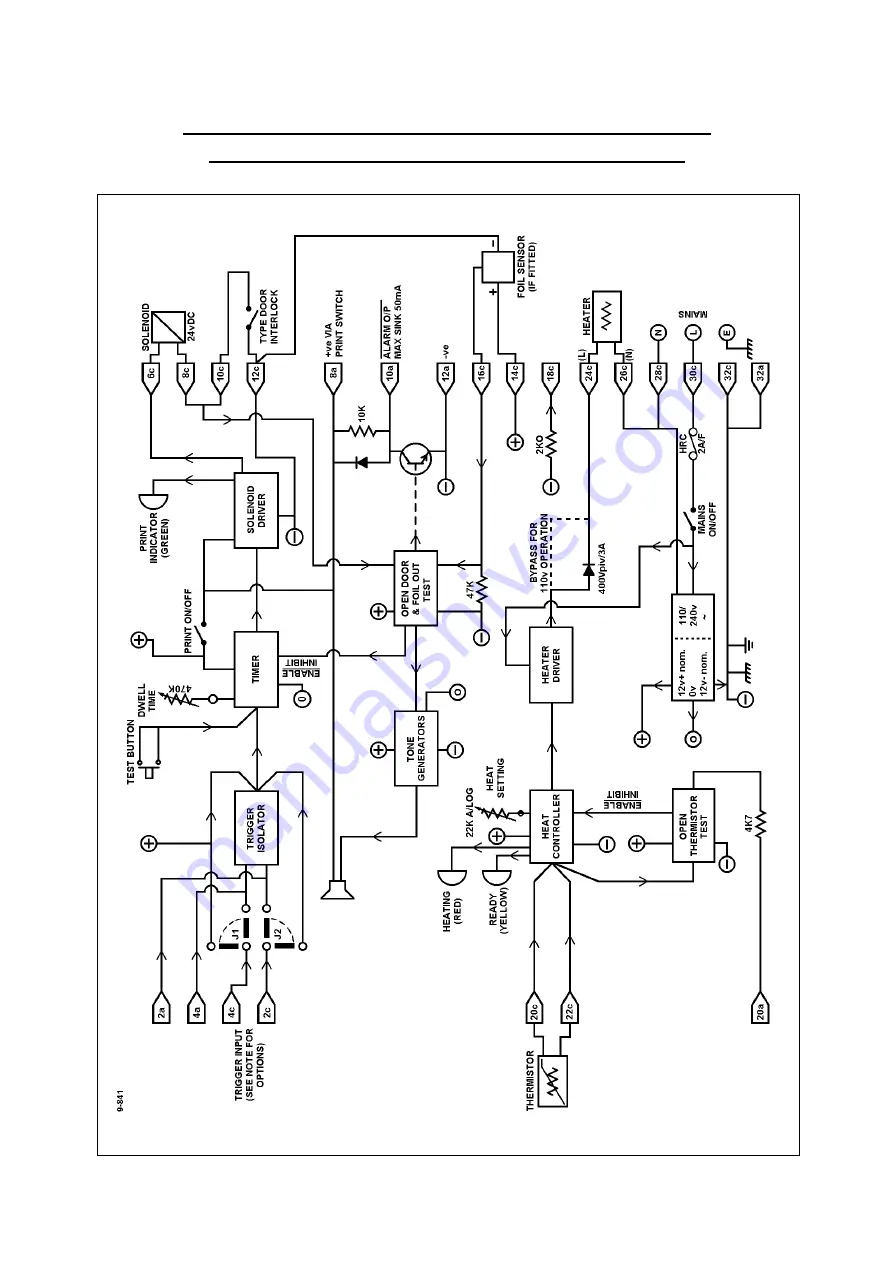 Open Date Equipment EUROCODE 150 Скачать руководство пользователя страница 15