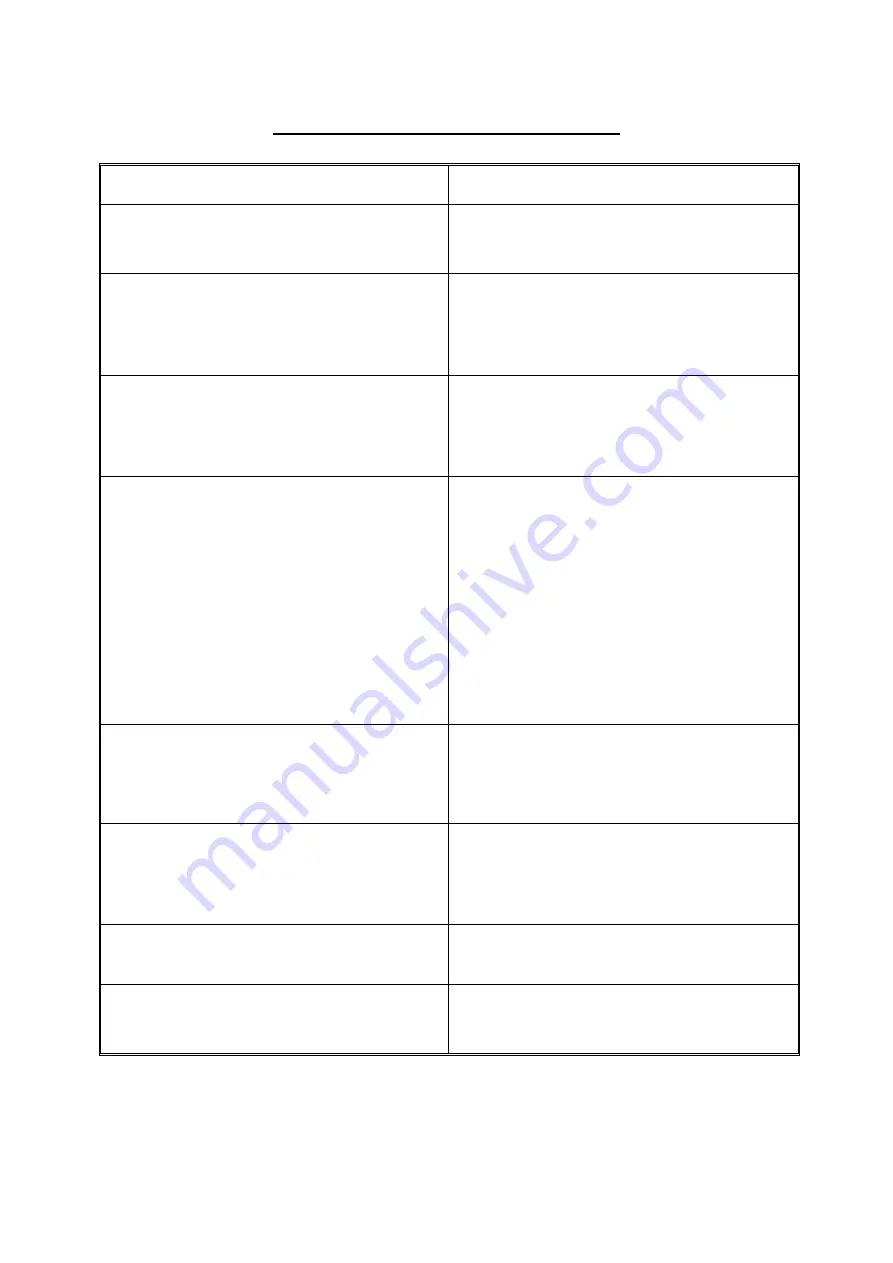 Open Date Equipment EUROCODE 150 Operator Instructions Manual Download Page 18