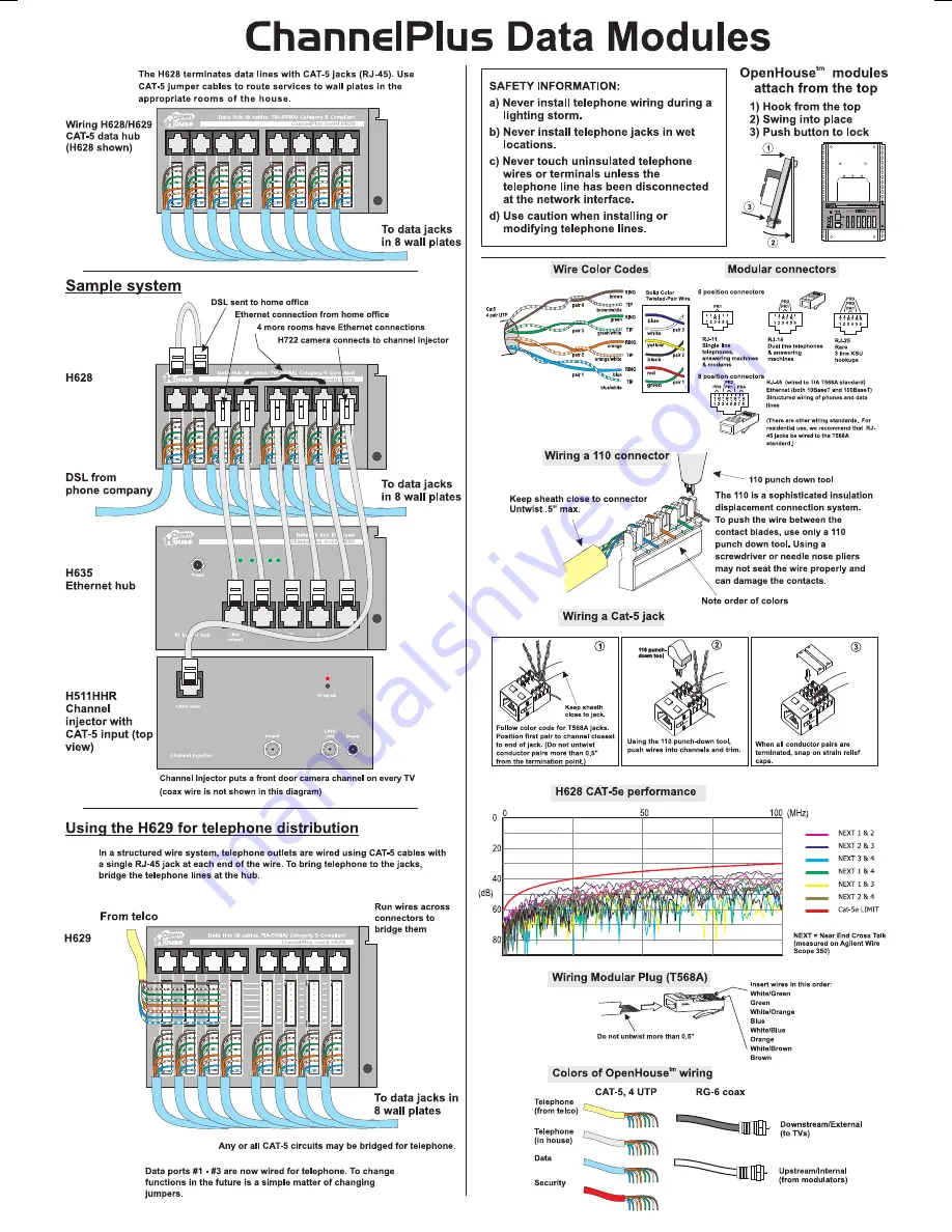 Open House H628 ChannelPlus Installation Manual Download Page 1