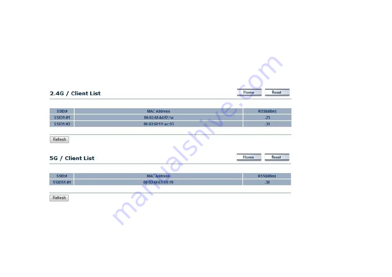 Open Mesh MR900v2 Скачать руководство пользователя страница 31