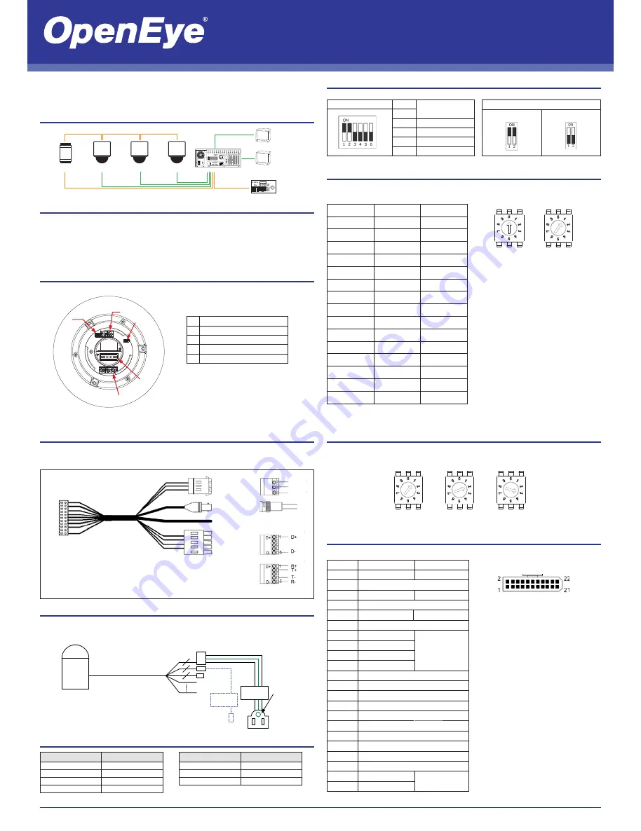 OpenEye CM-511 Quick Manual Download Page 1