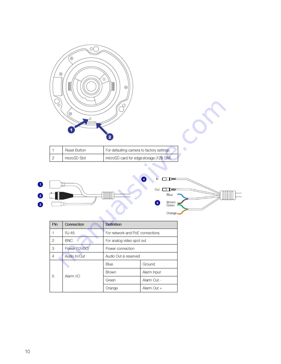 OpenEye OE-C7084-AWR User Manual Download Page 10