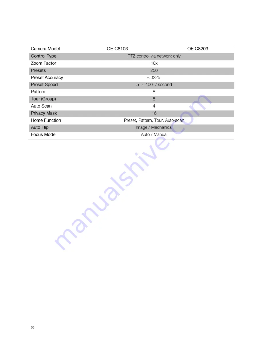 OpenEye OE-C8103 User Manual Download Page 55