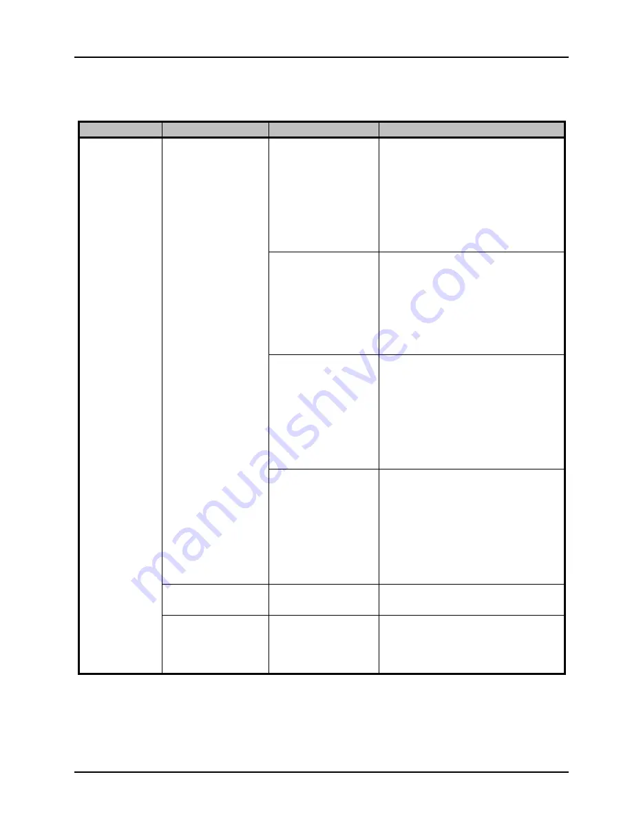 Opengear ADA-8402-B User Manual Download Page 29