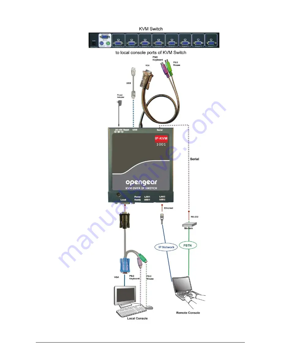 Opengear IP-KVM 1001 Скачать руководство пользователя страница 18