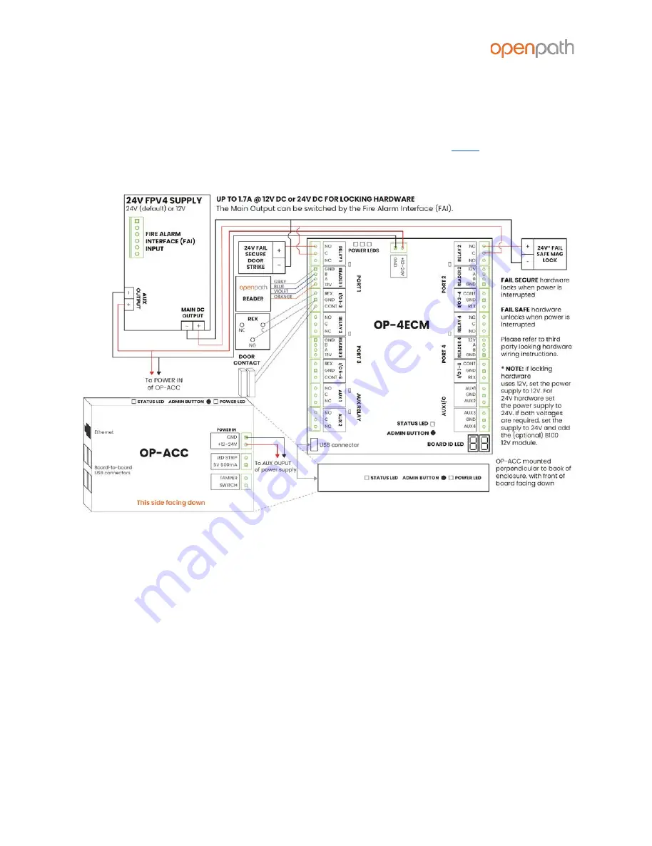 Openpath Core Series Installation Manual Download Page 11