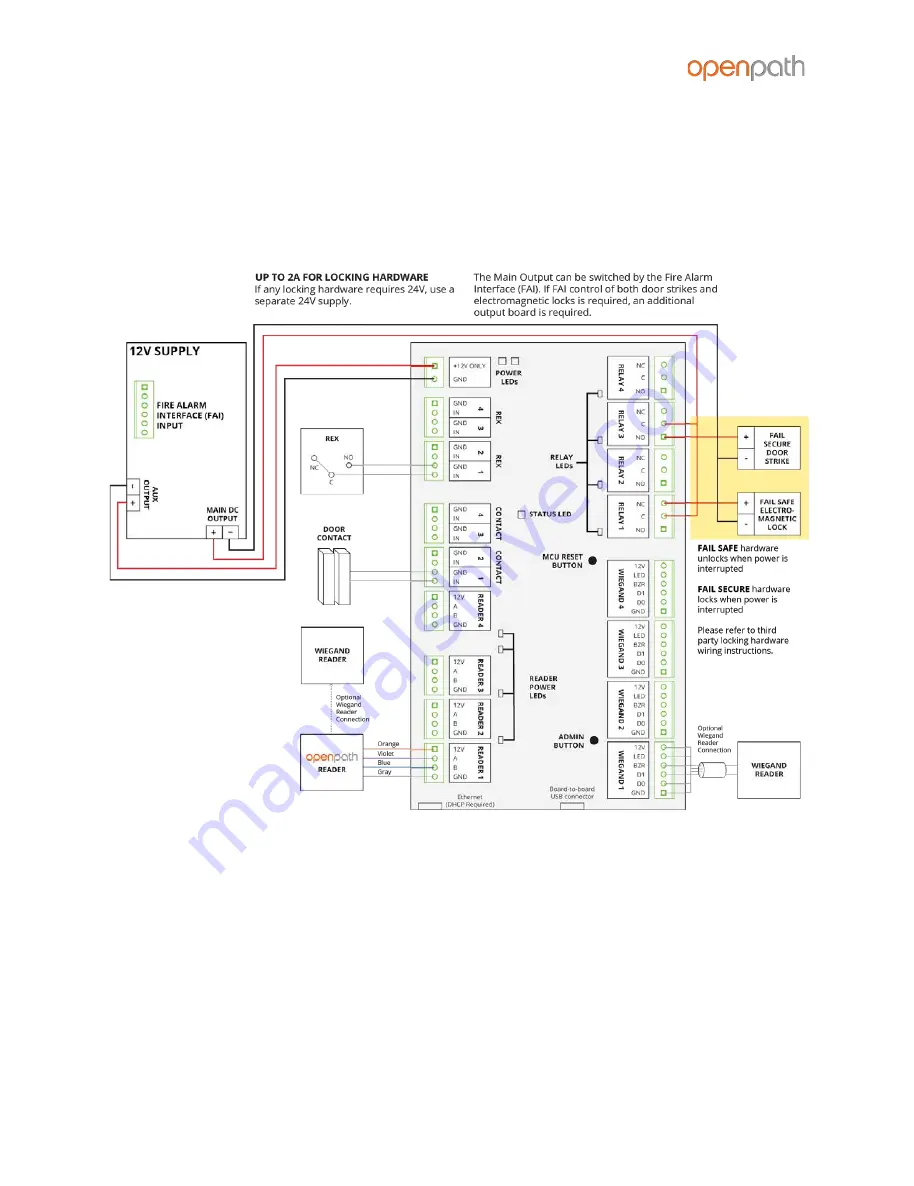 Openpath Core Series Installation Manual Download Page 19