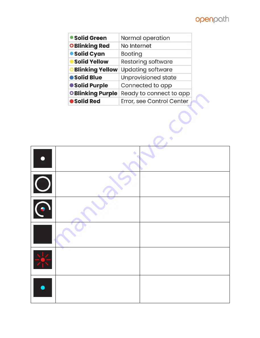 Openpath Core Series Installation Manual Download Page 27