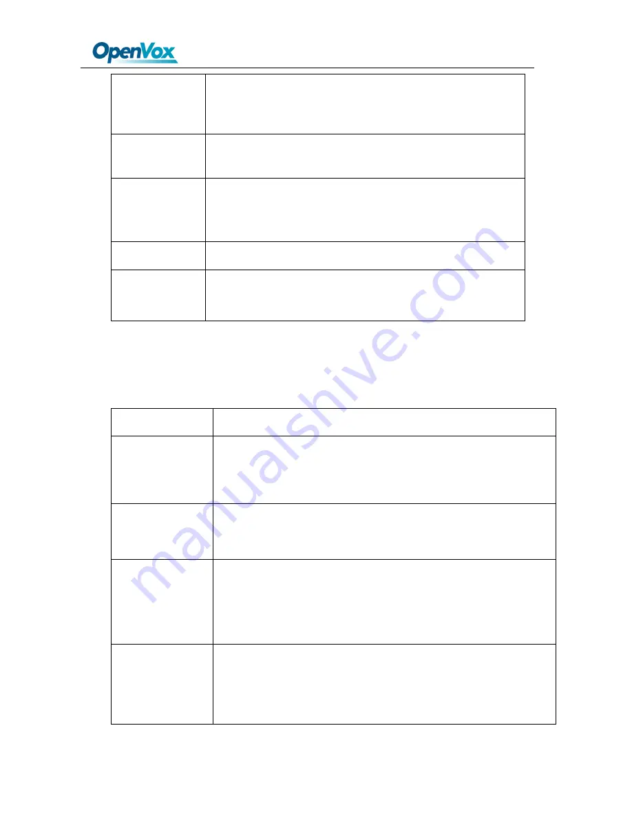 OpenVox Analog Gateway Series User Manual Download Page 30