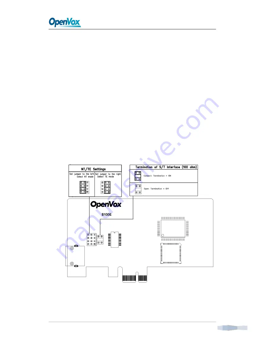 OpenVox B100E User Manual Download Page 12