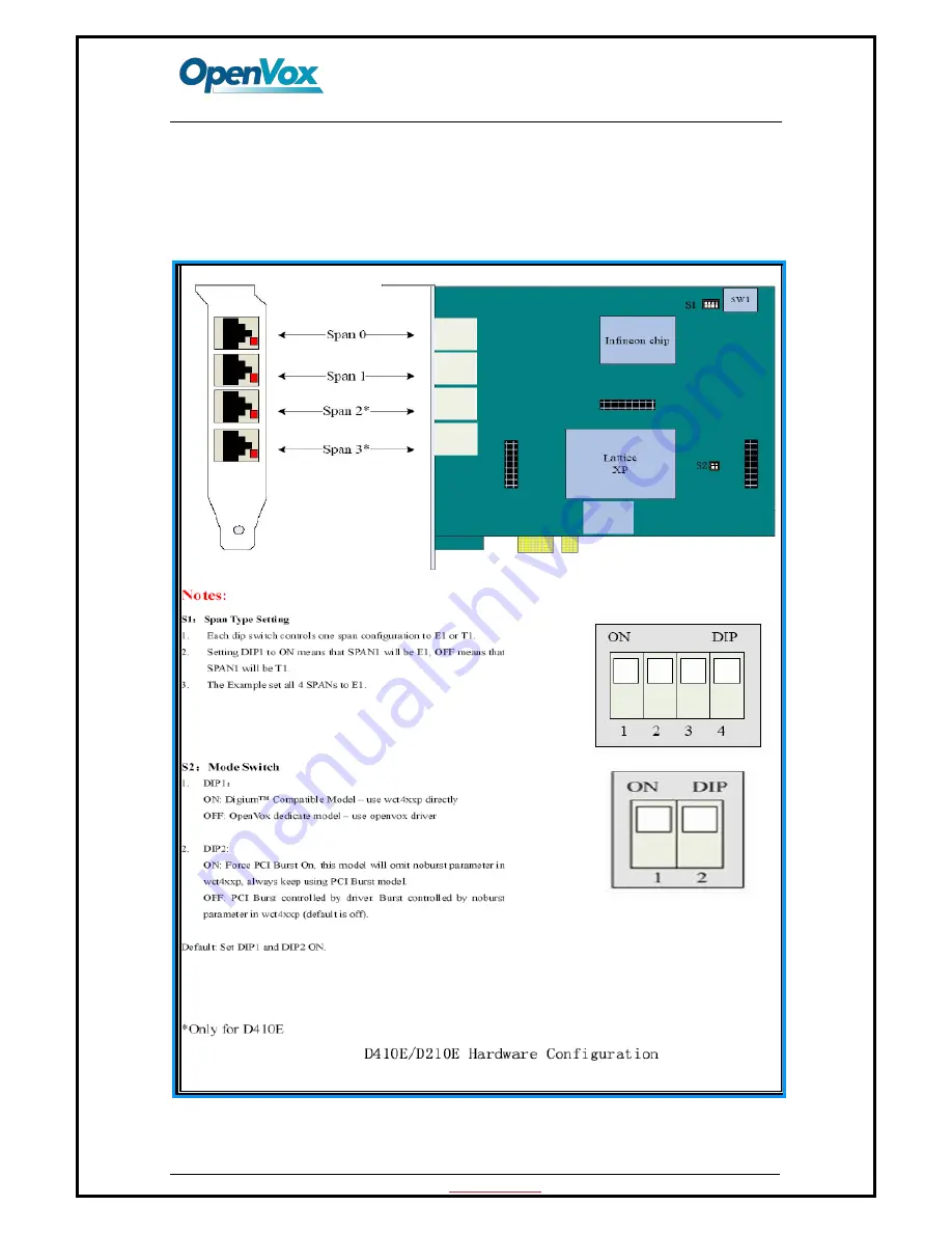 OpenVox DE210E User Manual Download Page 14