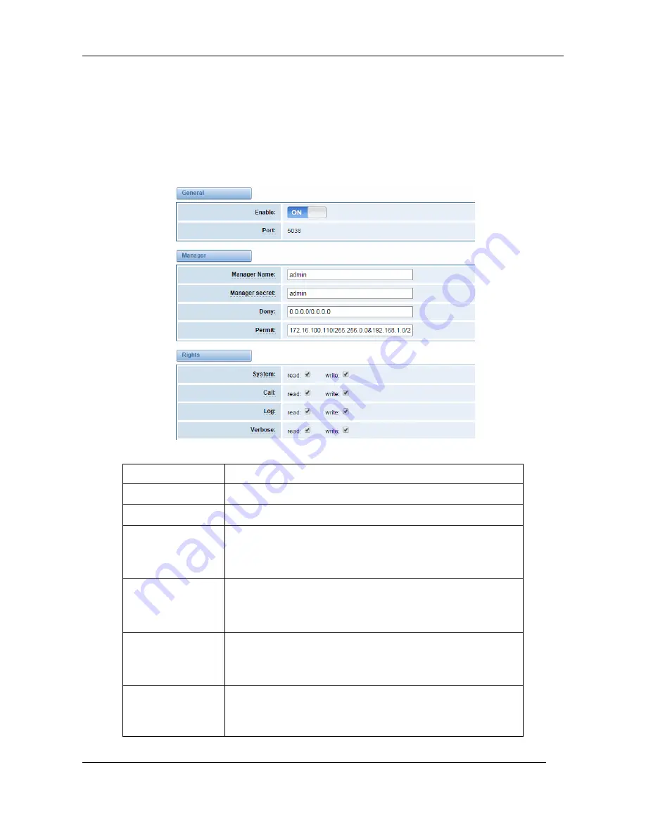 OpenVox DGW-100XR User Manual Download Page 52