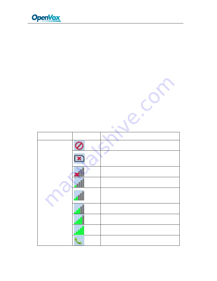 OpenVox SWG-1016 User Manual Download Page 8