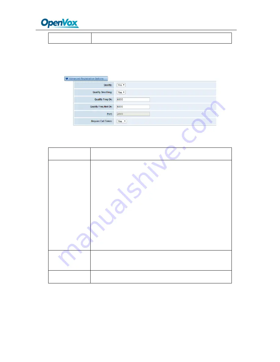 OpenVox SWG-1016 User Manual Download Page 36