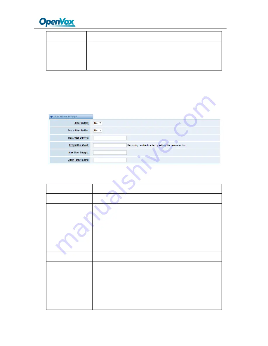 OpenVox SWG-1016 User Manual Download Page 48