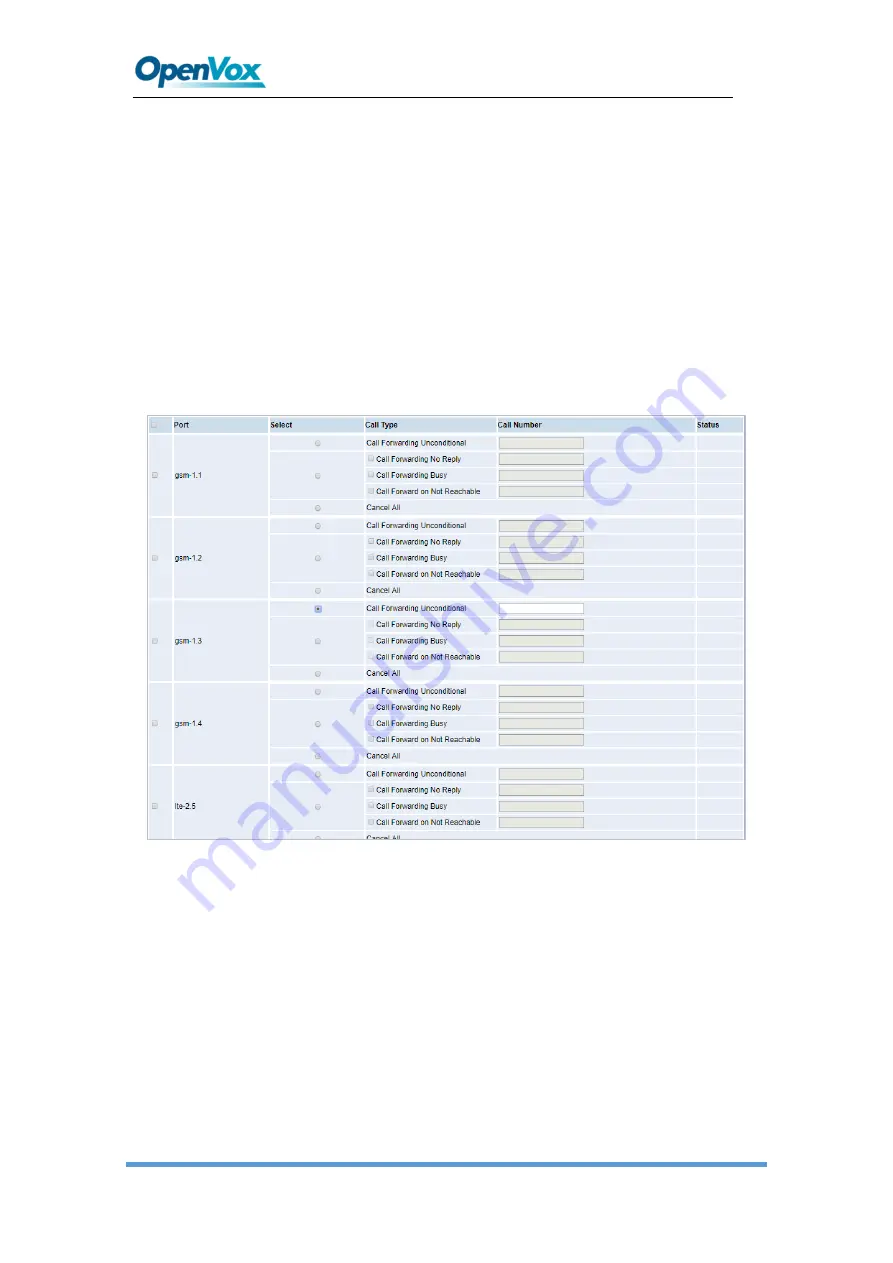 OpenVox SWG-2008 Скачать руководство пользователя страница 27