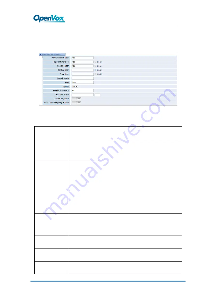 OpenVox SWG-202G User Manual Download Page 43