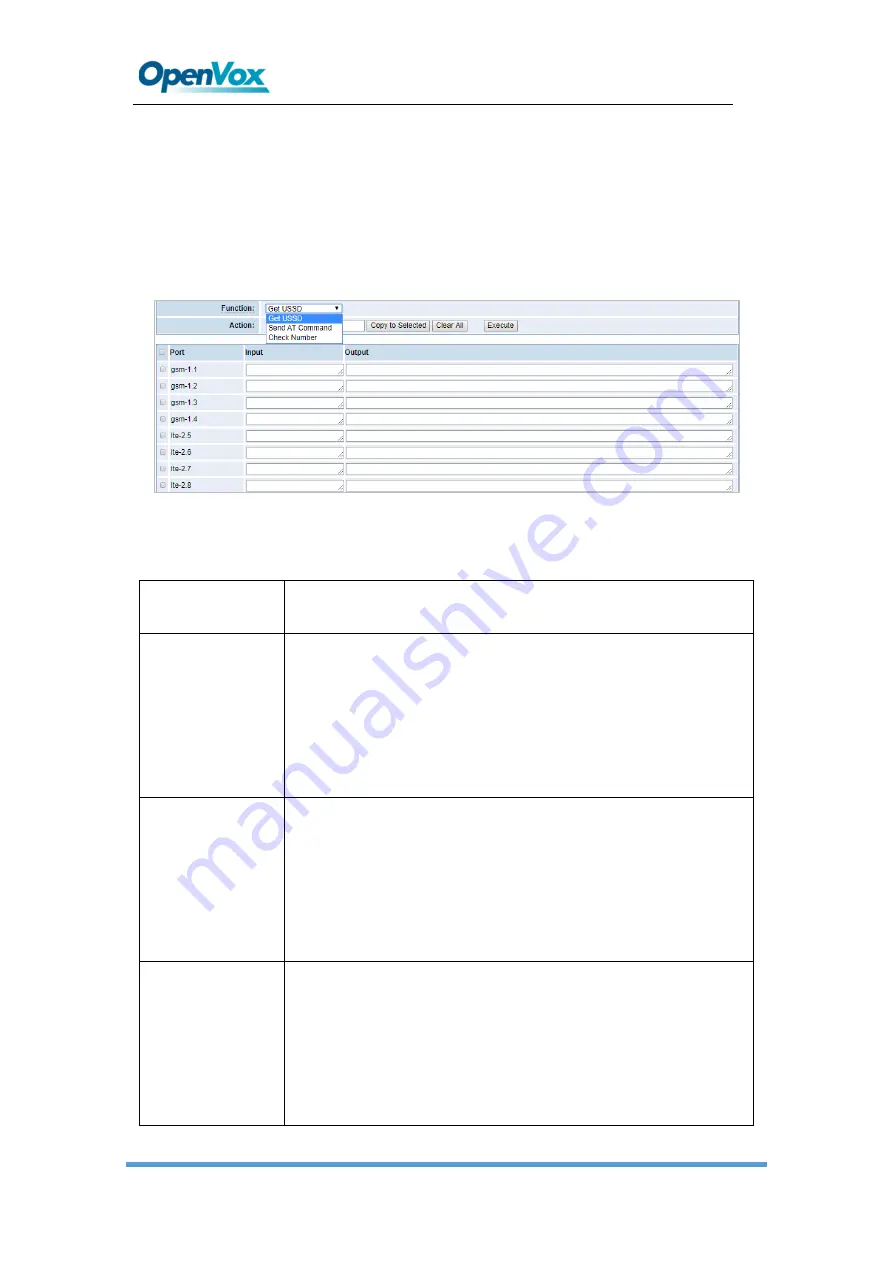 OpenVox SWG-20XX-4S User Manual Download Page 36