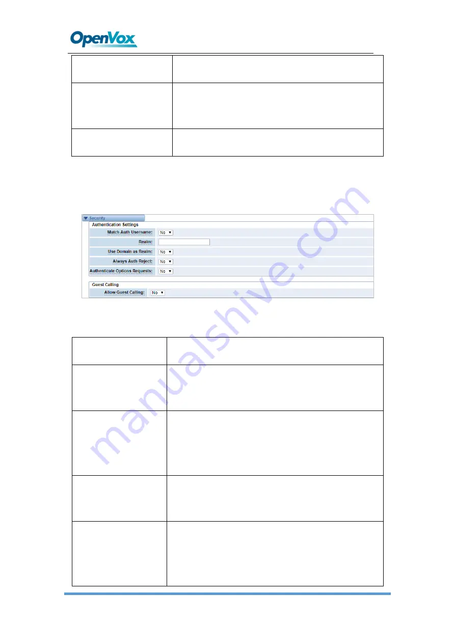 OpenVox SWG Series User Manual Download Page 65