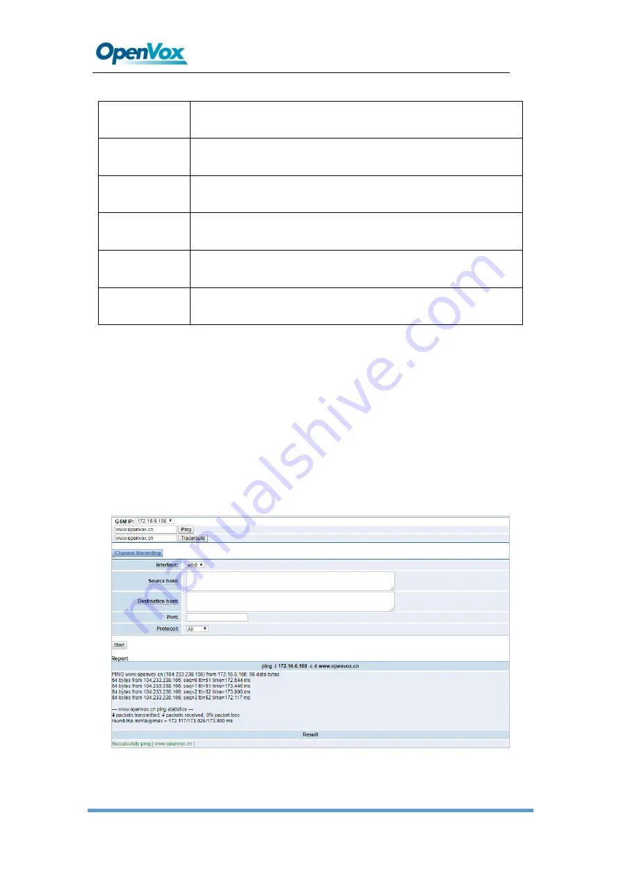 OpenVox SWG Series User Manual Download Page 94