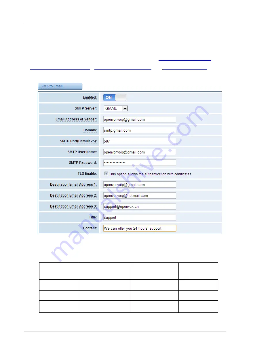 OpenVox VS-GW1202-4G User Manual Download Page 49