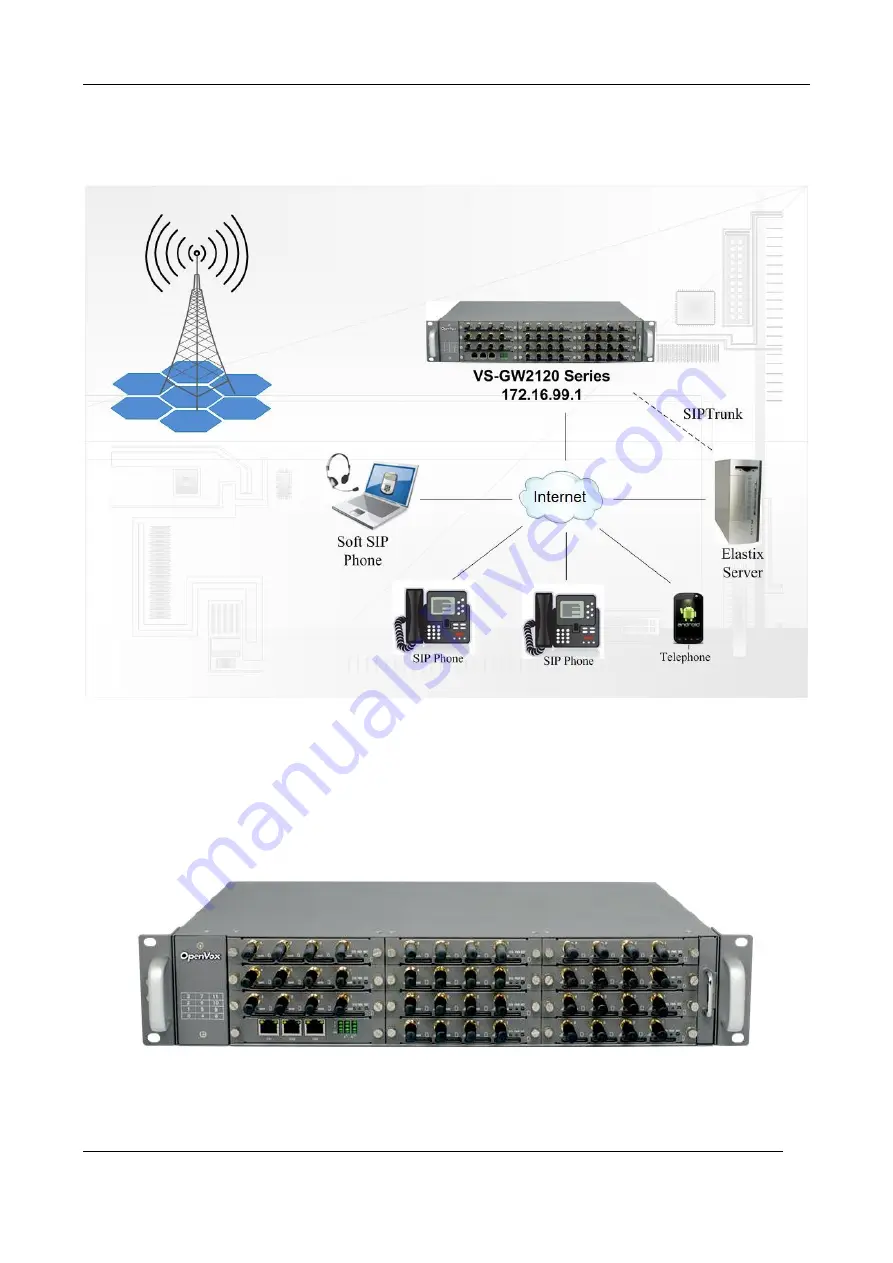 OpenVox VS-GW1202-8G Скачать руководство пользователя страница 8