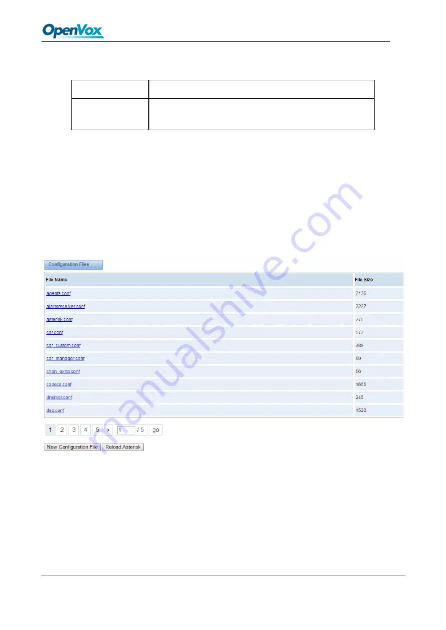 OpenVox VS-GW2120-44W User Manual Download Page 67