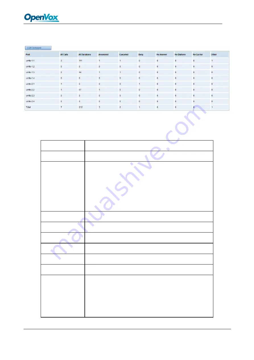 OpenVox VS-GW2120-44W User Manual Download Page 71