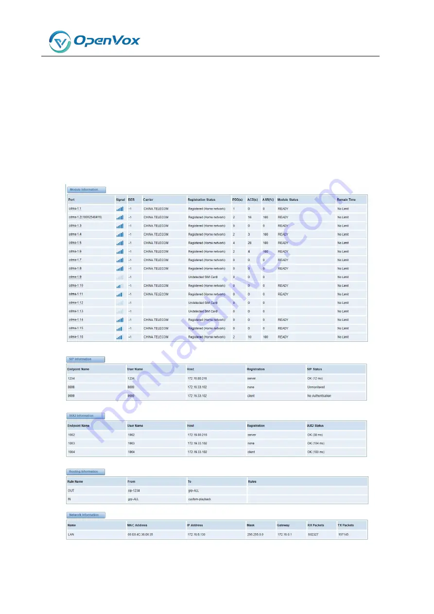 OpenVox VS-GWP1600 Series User Manual Download Page 15