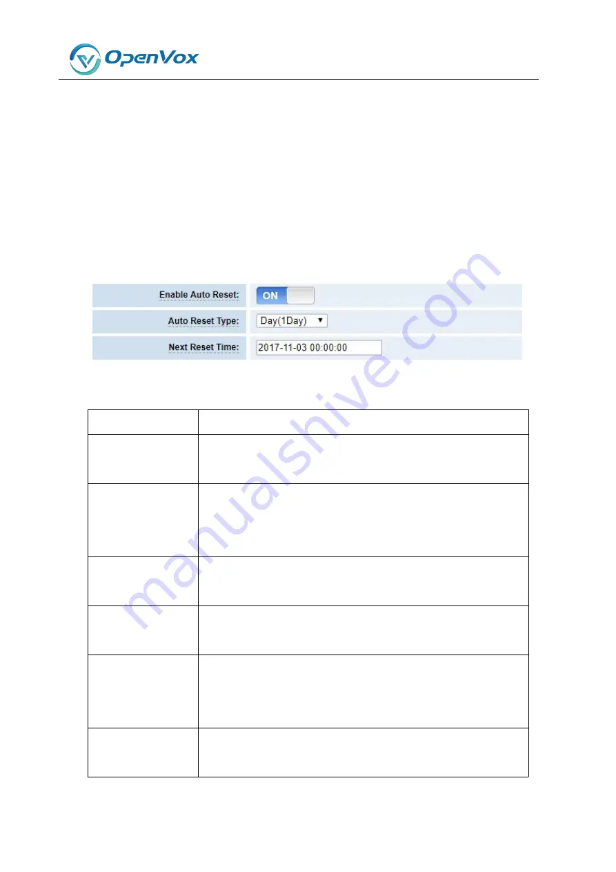 OpenVox VS-GWP1600 Series User Manual Download Page 26