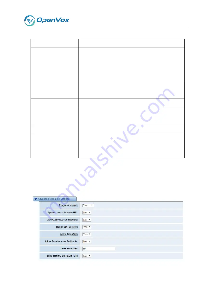 OpenVox VS-GWP1600 Series User Manual Download Page 42