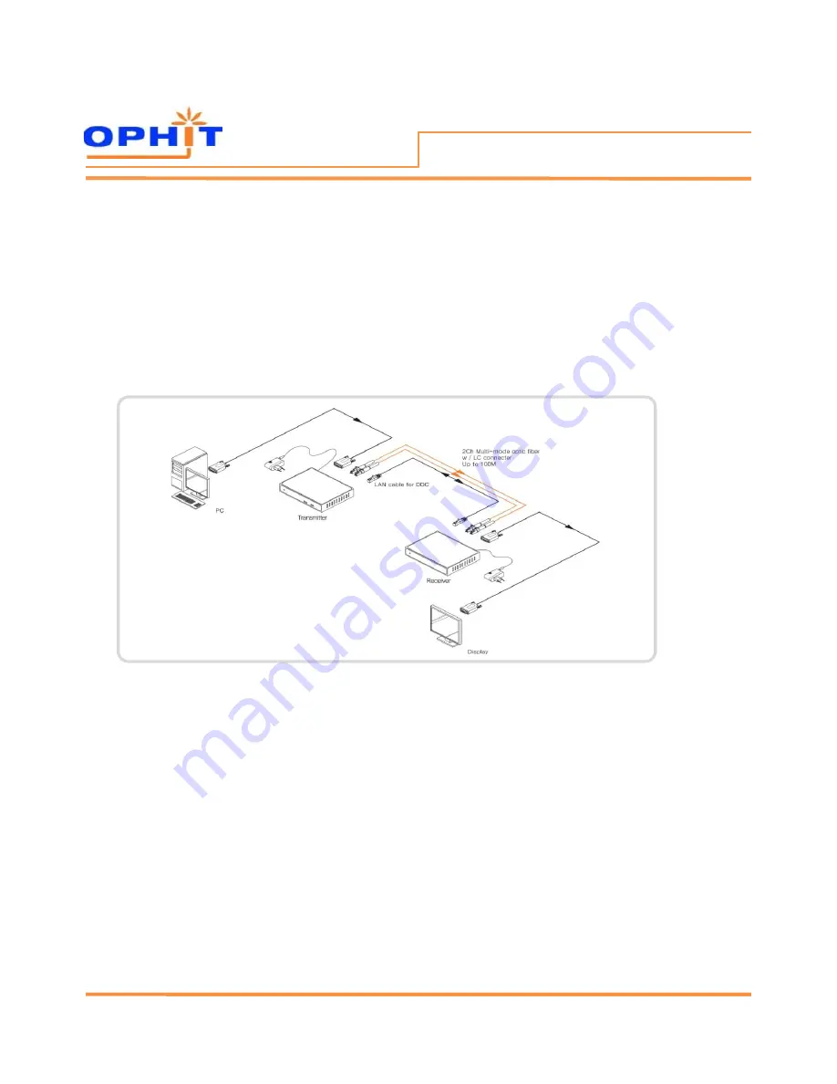 Ophit DQSL Скачать руководство пользователя страница 5