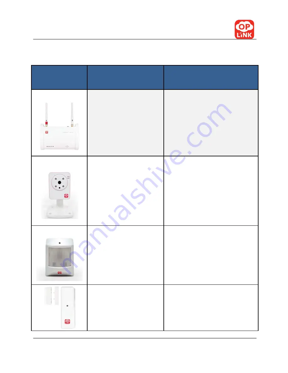 Oplink TripleShield User Manual Download Page 29