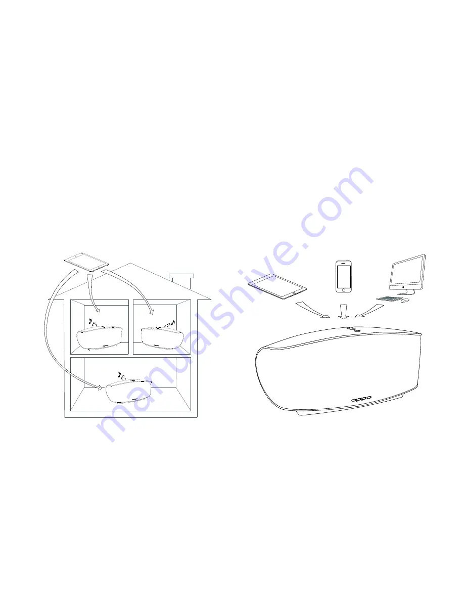 Oppo Sonica 3 Instructions Manual Download Page 8