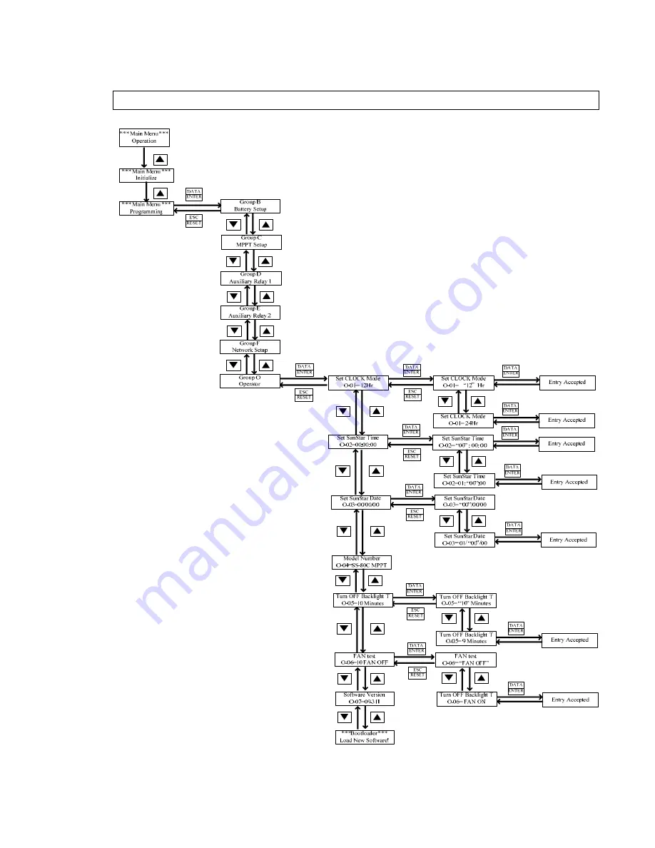 opti-solar SC-160X MPPT Installation And Operation Manual Download Page 28