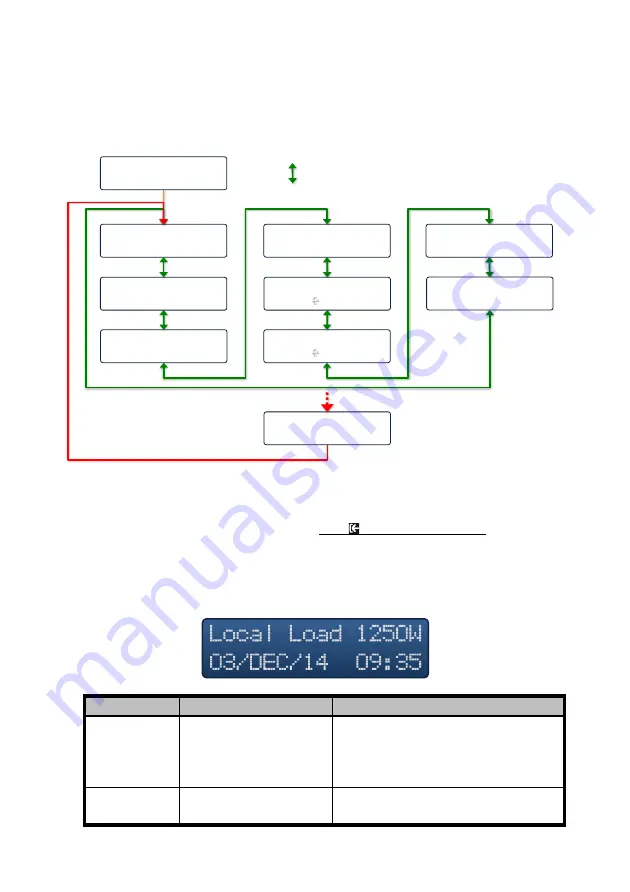 opti-solar SP 5000 Vitality-S Operating Manual Download Page 46