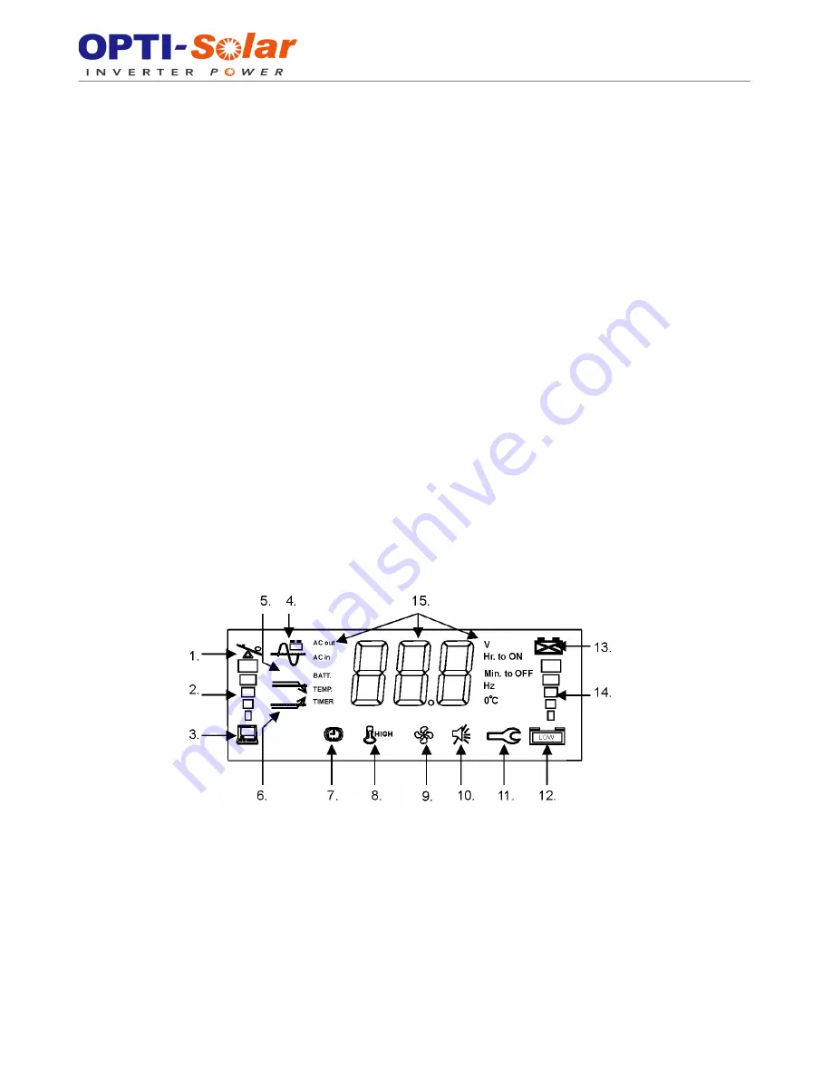 opti-solar SP4000-AVR User Manual Download Page 13